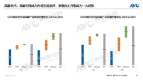 揭秘，高刷新率电视主流趋势，每售三台电视就有两台采用高刷新率技术