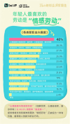 Z时代年轻人的情感劳动新浪潮，心言集团APP科技赋能情感新职业探索之路