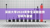 深圳大学2024年专业录取趋势展望与解析