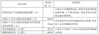 非洲手机巨头传音业绩大幅下滑，Q1净利润暴跌近七成