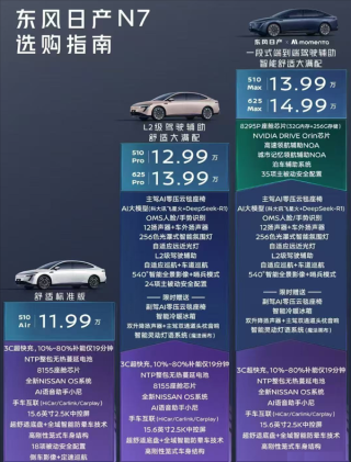 日产N7深夜试驾签单火热，售价11.99万引发抢购风暴