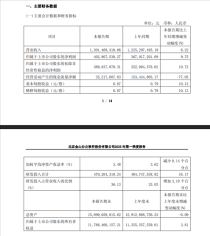 金山办公WPS Office全球月活跃用户数突破6亿大关，PC版用户首次突破三亿里程碑