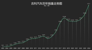 李书福预见未来，极氪回归吉利背后的战略考量与机遇挑战揭秘