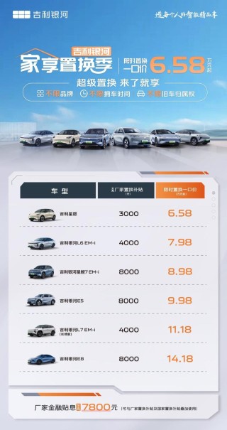 吉利银河全系超值优惠，低至6.58万元起，置换补贴高达8000元！