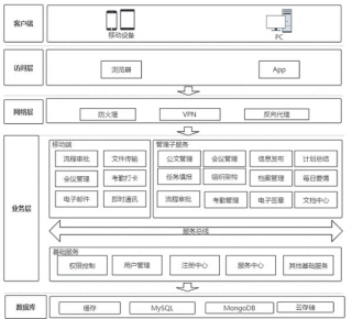 华为云开年采购季实测，云端转型下的传统OA解决方案
