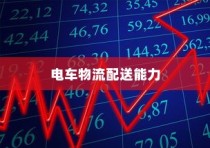 电车的物流配送能力，现状分析与未来展望