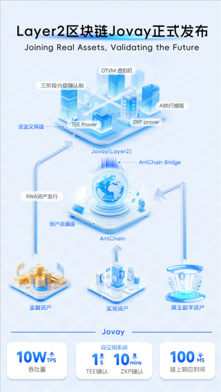 蚂蚁数科新区块链平台助力新能源资产RWA交易新生态发展之旅