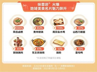 抖音五一假期消费数据报告，亲子游成新宠，住宿和家庭餐团购激增超七成