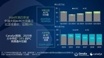 中国AI PC市场份额迅猛增长，一年激增两倍势头强劲