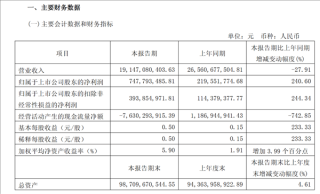 赛力斯一季度盈利飙升，问界M9销量突破五十万，业绩火爆增长！
