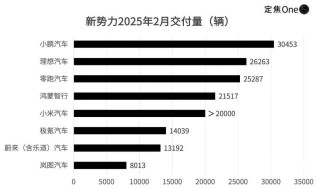 小鹏汽车重磅发布，双王炸智驾车型G6/G9全系标配，价格震撼半价挑战特斯拉，仅售17.68万起！