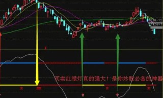 a1炒股神器哪款好，A1炒股神器有用吗
