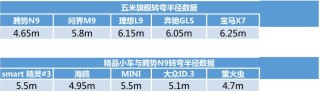 腾势 N9如何实现，颠覆想象的超大车小转弯？
