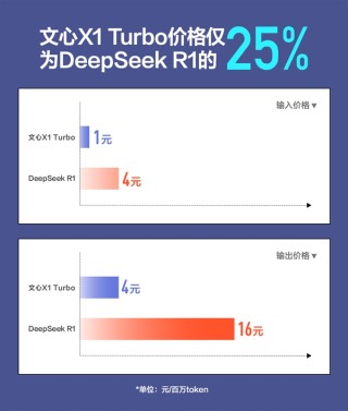 百度全球首发电商交易与搜索MCP，引领开发者进入新纪元