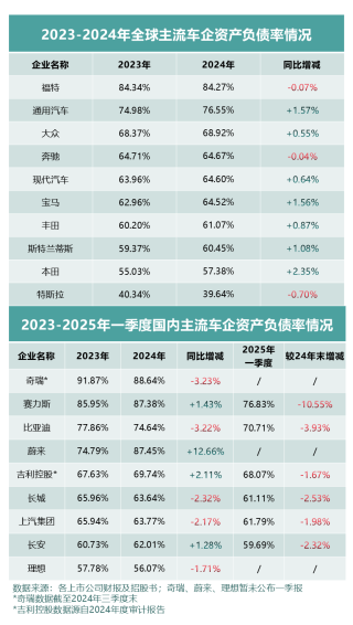 揭秘财报真相，高负债背后的风险真相探究