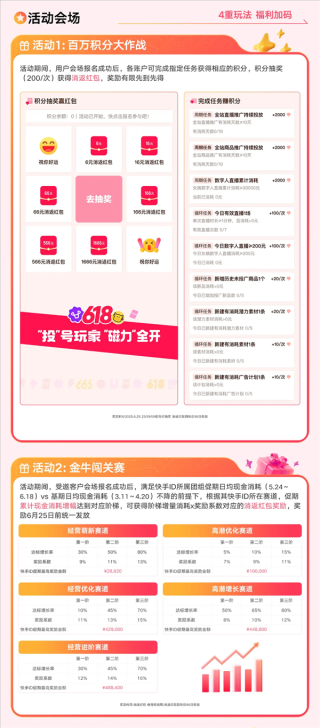 全域出击引爆618狂欢季，磁力金牛活动盛大开启，狂欢预热启动！