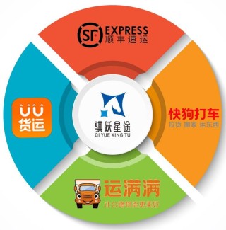 零首付月租助力物流创业，骐跃星途破解物流难题新方案