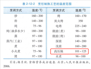 被误解的厨房神器，强烈推荐！