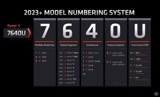 AMD全新发布，首款带3字尾型号锐龙处理器Zen3+锐龙5 7533HS登场