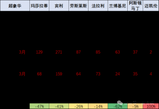 中国进口车市场遇冷，保时捷销量下滑——国人逐渐摆脱迷信进口车心态