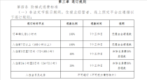 三亚住宿新规发布，非节假日全额退款政策实施解读