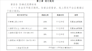 三亚住宿新规发布，非节假日全额退款政策实施解读