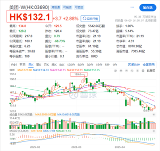 美团股价暴跌，京东外卖大战引发投资者信心震荡