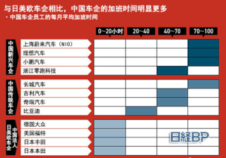 车企加班文化盛行背后的例外，比亚迪加班时长单月达百小时现象解析