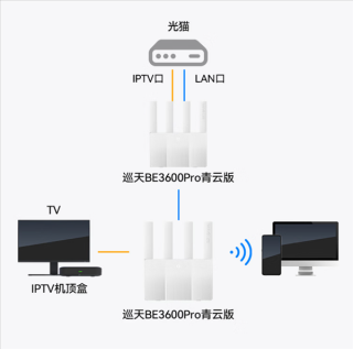 国补支持的中兴巡天BE3600 Pro青云版路由器搭载自研芯片与2.5G网口，性价比超卓正式开售