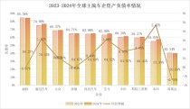 揭秘汽车业真相，负债迷雾中的裸泳企业浮出水面