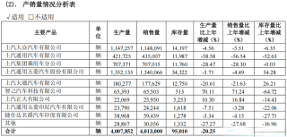 中国车企巨头面临困境，净利润暴跌，销量锐减百万辆
