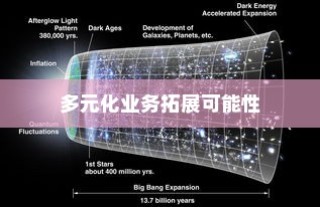 电车业务多元化扩展的可能性与前景