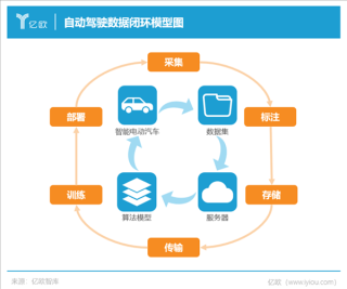 智驾竞争白热化，等等党再胜，今年智能驾驶迎来激烈竞争年