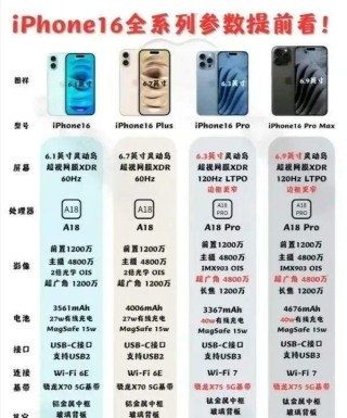 iPhone15跌的这么惨，是现在买，还是等iPhone16?