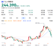 特斯拉股价暴跌7%，历史高点已成昔日辉煌