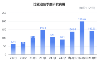 比亚迪的强劲销售势头与其成本控制能力，双轮驱动的发展之道