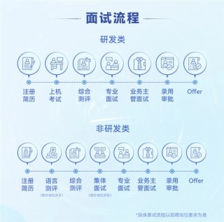 华为辟谣招聘骗局，警惕虚假内推实习与远程实习陷阱！