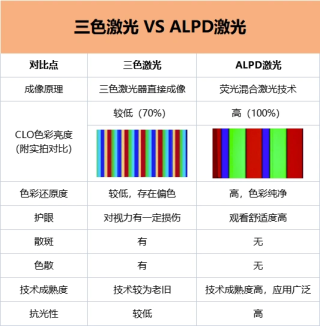 投影仪终极选购指南，家庭影院升级必备攻略 2025年618大促选购指南