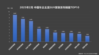 技术权重重塑格局，比亚迪宋家族销冠实力重塑SUV市场价值标杆之巅