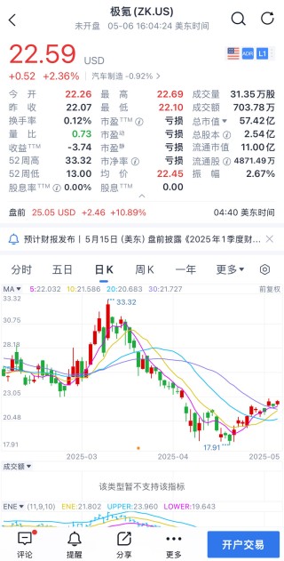 资本流入亚洲背景下的车企私有化，强化母公司市值与策略调整之道