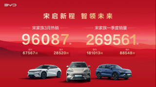 宋家族一季度领跑SUV赛道，探究全球市场制胜密码与探索制胜之路