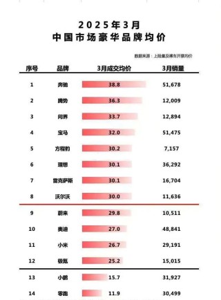 中国豪车技术揭秘，定价36万的底气何在？