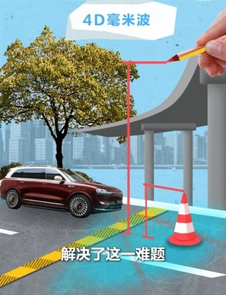 余承东科普视频揭秘车载摄像头与雷达技术全解析