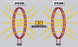 汽车配置隐患与手机无线充电板的风险，便捷与安全的博弈