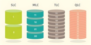 小白指南，解析SLC、MLC、TLC与QLC固态硬盘类型选择攻略