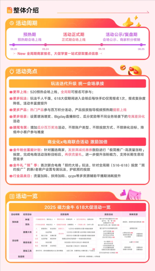 全域出击引爆618狂欢季，磁力金牛活动盛大开启，狂欢预热启动！
