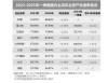 揭秘技术降维与财务流言背后的真相，比亚迪深度剖析！