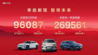 宋家族一季度销量达26.9万辆，引领SUV市场潮流的实力展现
