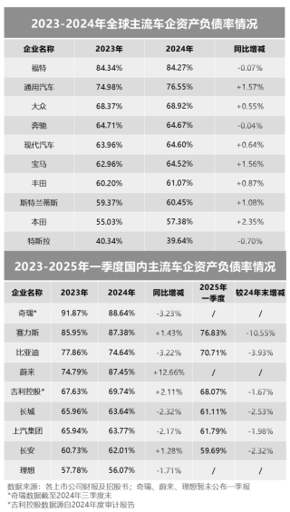 企业负债率高背后的多维度考量，揭示单一数字背后的复杂问题