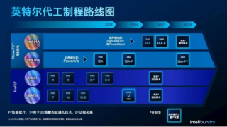 英特尔推动核心制程与封装技术创新，最新进展揭秘